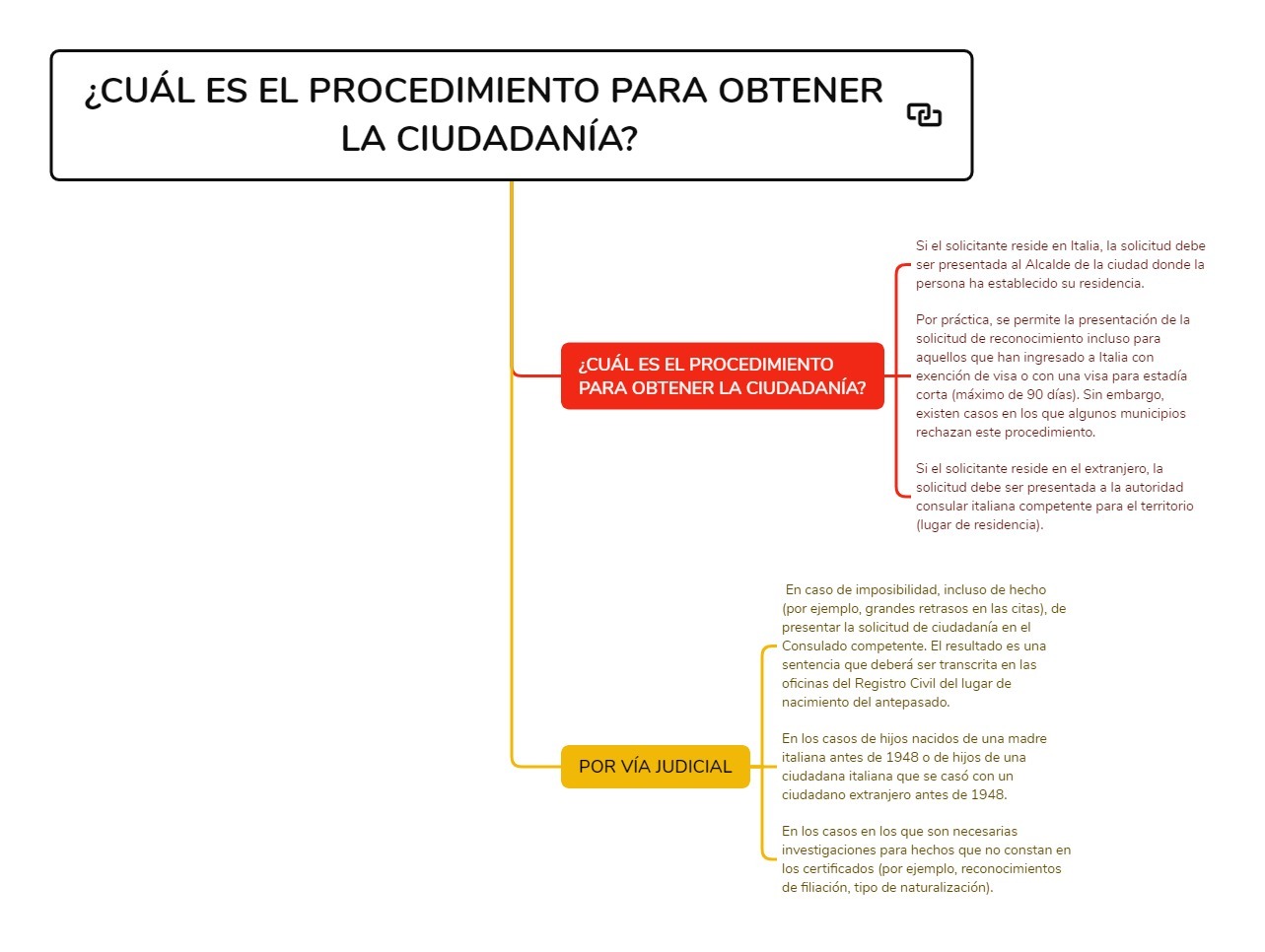 ¿CUÁL ES EL PROCEDIMIENTO PARA OBTENER LA CIUDADANÍA